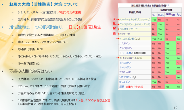 ボーテ活性酸素.PNG
